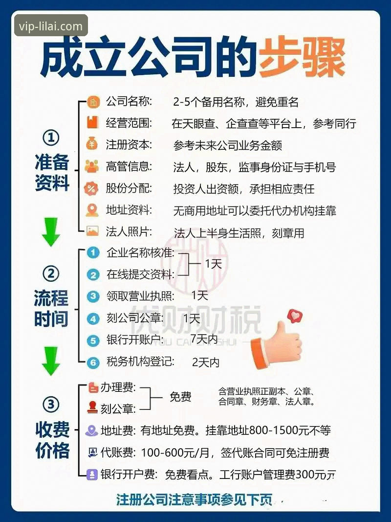 利来账号注册 利来账号注册流程复杂吗?如何快速完成注册与安全设置?